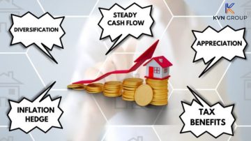Real estate investment kvn group