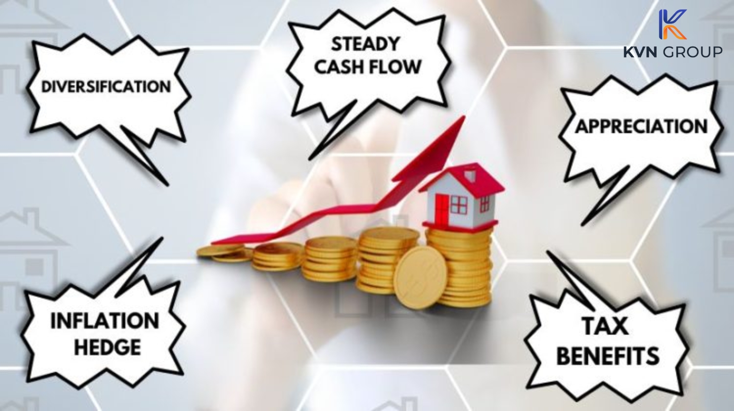 Real estate investment kvn group